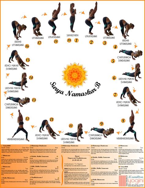 It may also be done during sunset. Surya Namaskar B Sanskrit diagram | Yoga breathing, Surya ...