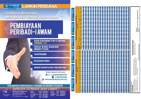 Dibawah ini adalah jadual pinjaman peribadi yang terkini 2019 untuk anda semua warganegara malaysia yang bekerja tetap layak memohon. PERSONAL LOAN BANK RAKYAT JOHOR BAHRU ( LARKIN PERDANA BRANCH)