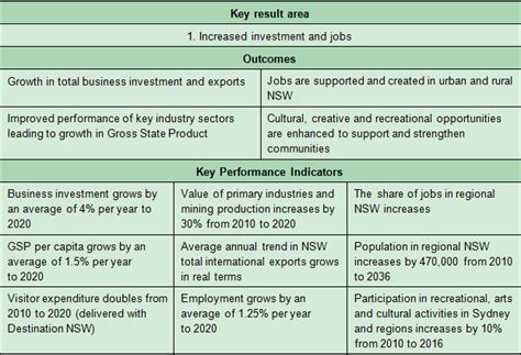 National kart racing association (uk). 3. Key Findings - Audit Office of New South Wales