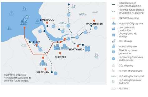 Project Overview Hynet North West Hydrogen Pipeline