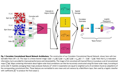 Visualizing Intermediate Activation In Convolutional Neural Networks Vrogue Co