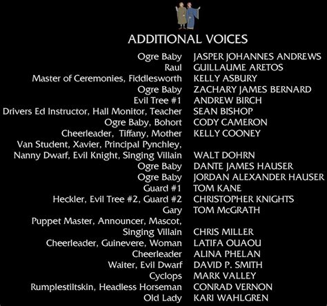 List Of Additional Voices The Jh Movie Collections Official Wiki