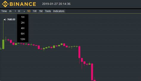Start by selecting a time frame to examine a particular chart. How To Read Crypto Charts On Binance For Beginners - The ...