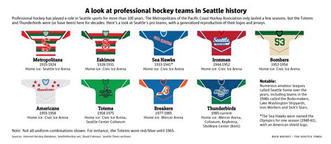 Na hokej se mohou lidé dívat také na některých zahrádkách restaurací a hospod. The NHL Will Return to Seattle for the 2021-2022 Season!