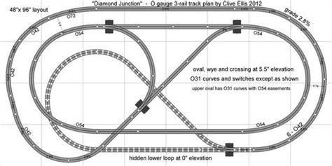 Logging Layout Track Plans 4x8 Ho N O Scale Gauge Layouts Plan Pdf