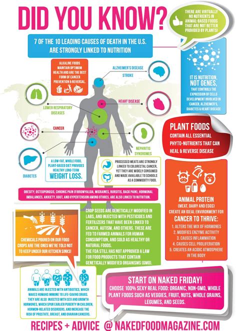 The Naked Plant Based Eating Fact Sheet A Must Read Share It Food