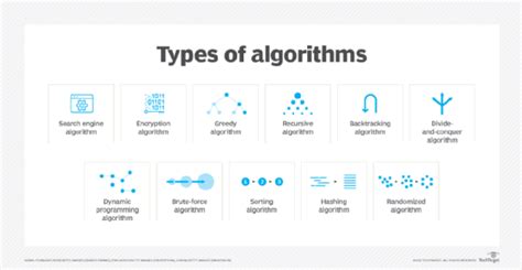 What Is An Algorithm Techtarget