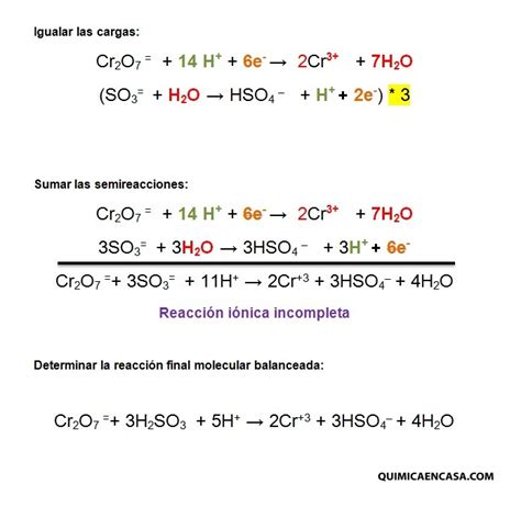 Reacciones Redox Química En