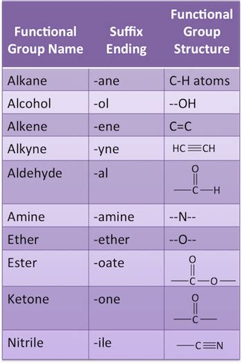 Iupac Naming For Organic Compounds Rules Process And Examples Video