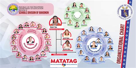 Organizational Structure DepEd Bukidnon Official Website