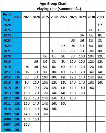 Player Age Chart Heart Of The Valley Soccer Association