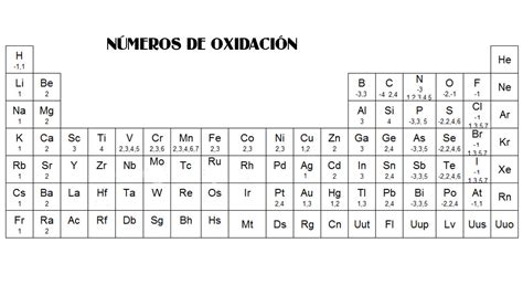 Detalles Sobre Tabla Periodica Numeros De Oxidacion La Fisica Y Quimica