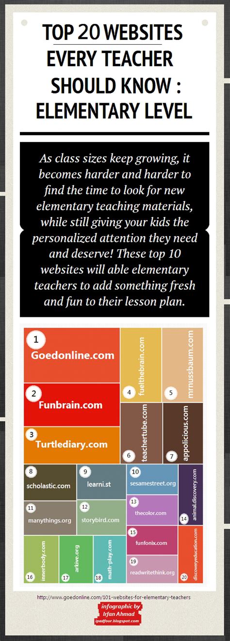 20 Best Websites Elementary Teacher Should Know Infographic Teacher