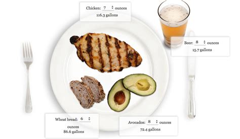 During cooking a chicken breast, on an average, 4.00 oz skinless chicken breast will be reduced by 25%. How much water does it take to make your food? | 1 Million ...