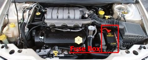 2004 dodge stratus fuse box location wiring diagram t1. Fuse Box Diagram > Dodge Stratus (1995-2000)