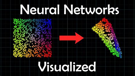 The Neural Network A Visual Introduction Youtube
