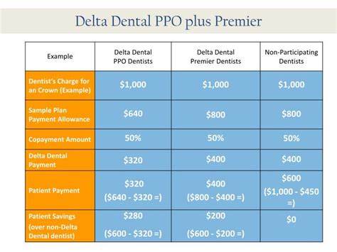 Delta dental of new jersey is a part of delta dental plans association. PPT - Benefits Package 2013 PowerPoint Presentation - ID:2972496