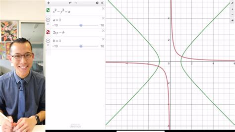 Visualising Square Roots 1 Of 2 Exploring The Graphs Youtube