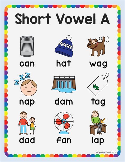 Cvc Posters Short Vowel Sounds Short Vowels Phonics Kindergarten