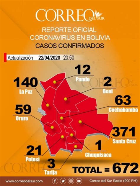 Bolivia coronavirus update with statistics and graphs: Covid-19: Hay tres muertos más y récord de contagios en el ...