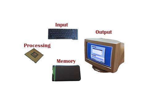 Functions Of Computers