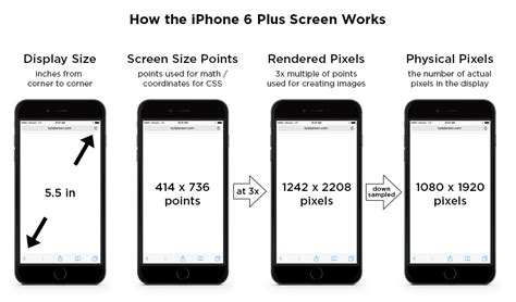Iphone 6 Screen Size And Mobile Design Tips Updated For Iphone 8 And X