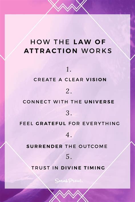 Law Of Attraction Money Law Of Attraction Quotes Attraction Spells