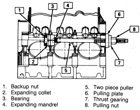 Repair Guides Checking Engine Compression Camshaft
