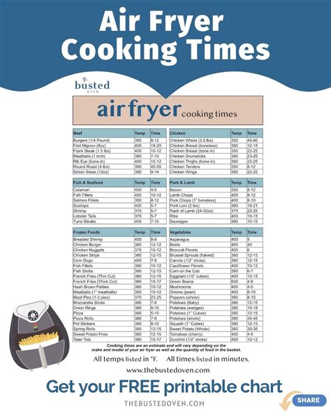 Air Fryer Cooking Chart Printable