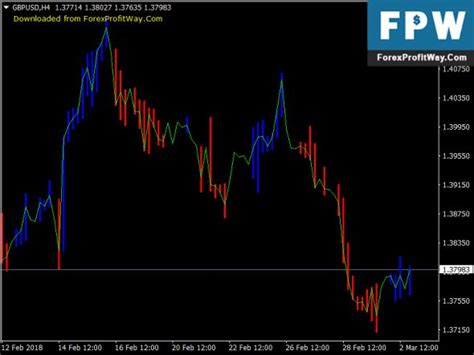 Download Gold Trend Free Forex Indicator For Mt4 Gold Trend Forex