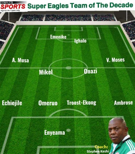 Download team app now and search for official app of nigerian super eagles to enjoy our team app on the go. Super Eagles: Complete Sports' Team Of The Decade