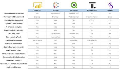 Business Intelligence Power Bi Vs Tableau Spotfire Vrogue