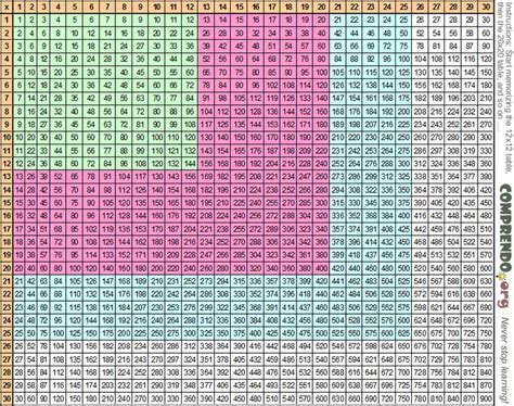30 X 30 Multiplication Chart Multiplication Table 30×