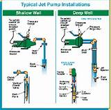 Oil Well Jet Pump Images
