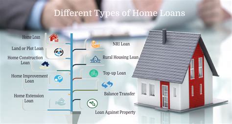 Different Loan Types Become Familiar With All Of Them Tristar