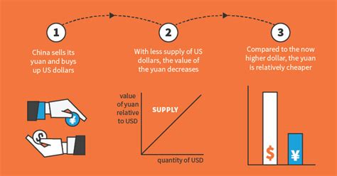 Exchange rates, interest rates and inflation rates are all interconnected. Infographic: 6 Factors That Influence Exchange Rates