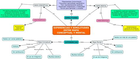 Diferencias Y Similitudes De Mapa Conceptual Y Mental Cuáles Son Las