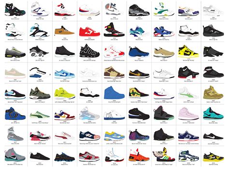 A Visual Compendium Of Sneakers Poster By Pop Chart Lab