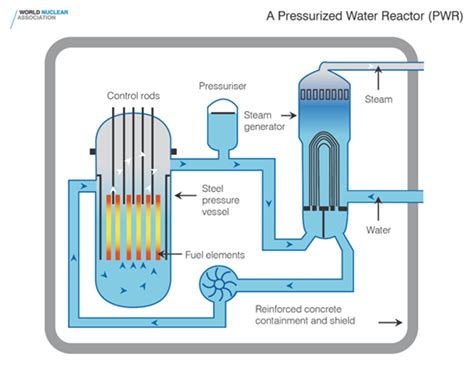 Nuclear Reactor · Energy Knowledgebase