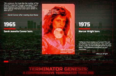 This Interactive Timeline Of All “terminator” Movies Will Get You Read