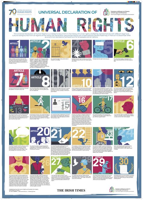 Universal Declaration Of Human Rights Declaration Of Human Rights