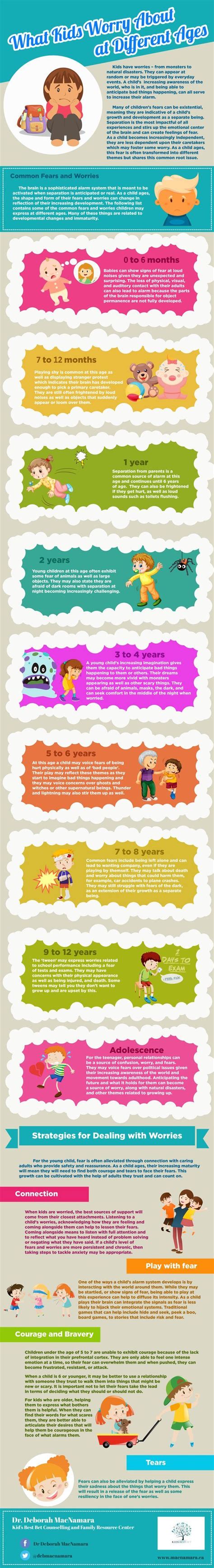 Infographic What Kids Worry About At Different Ages
