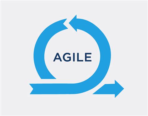 Agile03 Prep For Evolution Of Agile