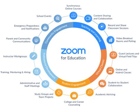 教育機関向けプラン - Zoom