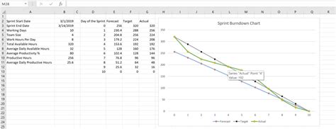How To Make A Burndown Chart Excel Chart Walls
