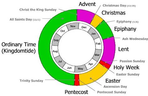Pin On Liturgical Church Year Colors