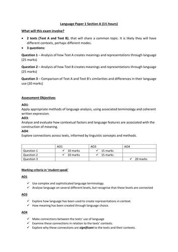 Aqa A Level English Language Paper 1 Section A Revision And Answer Guide Teaching Resources