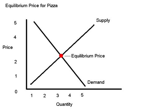 What if the price is above our equilibrium value? Mr. Kersey.org - Mr. Kersey's Lecture Notes