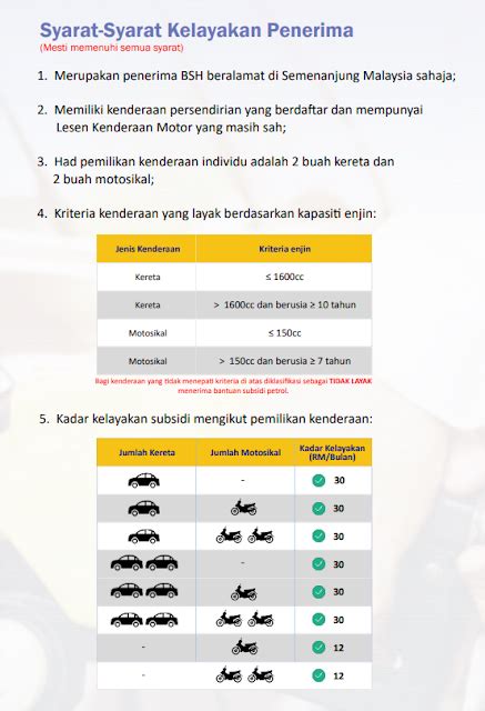 Pemohon a) warganegara malaysia yang menetap di malaysia sahaja b) lelaki atau perempuan yang. Program Subsidi Petrol - Semak Kelayakan Bermula Pada 15 ...