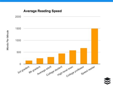 How To Double Your Reading Speed Without Losing Comprehension